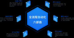湖州-智能语音机器人